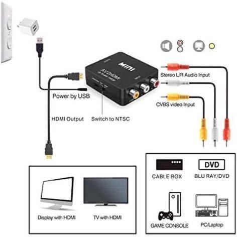 AV to HDMI 変換 コンバーター rca to hdmi av変換 アダプター アナログ/コンポジット/三色/ビデオ端子 hdmi 変換ケーブル 3色rca/av変換_画像2