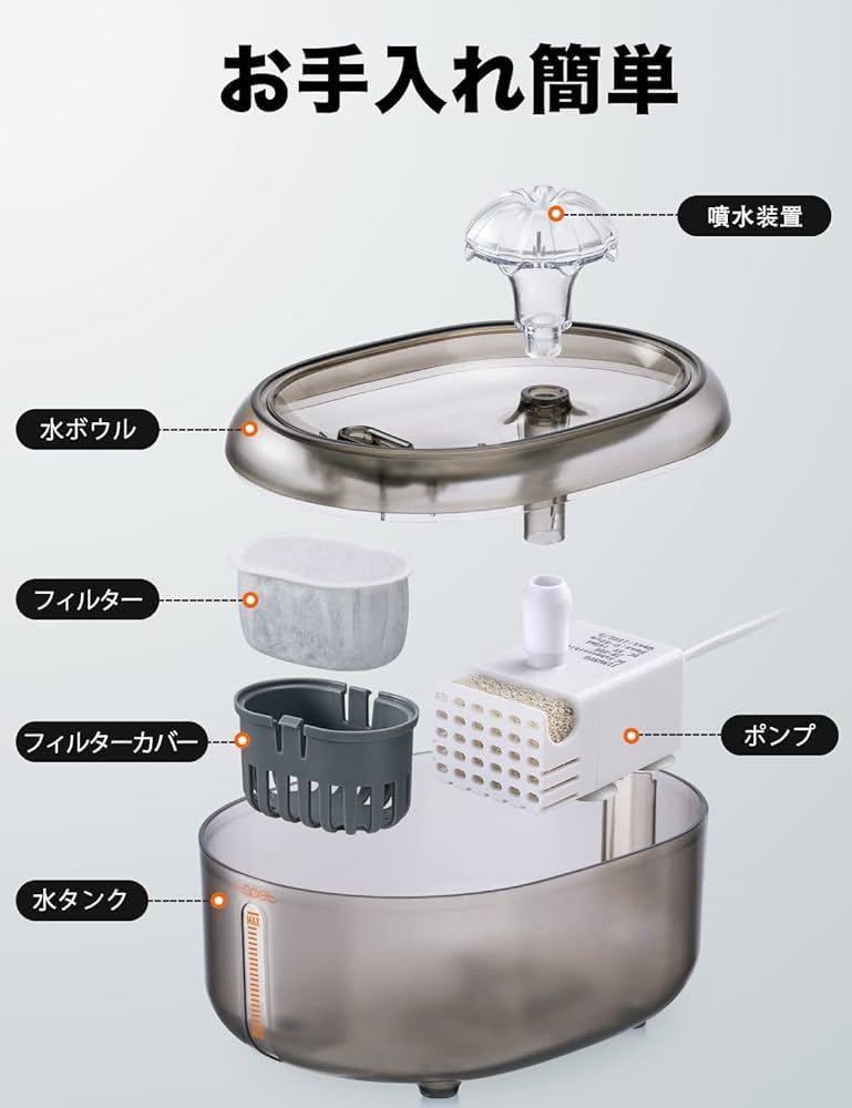 ペット自動給水器 猫 犬 水飲み器 ペット給水器 2L大容量 2WAY給水 透明タンク 目盛りあり 3重ろ過フィルター付き 自動補水 日本語説明書_画像5