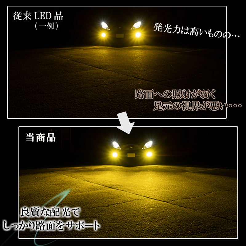 FJクルーザー 15系 RAV4 30系 50系 LEDフォグランプ イエロー H8 H11 H16 黄色 LED バルブ 車検対応 後付け １年保証_画像4