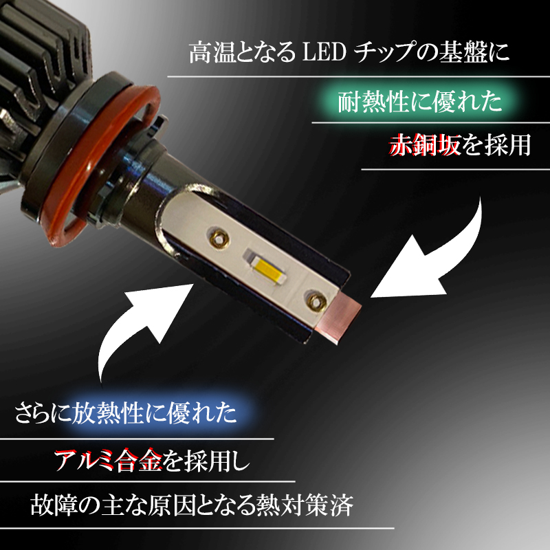 アルト HA36S アルトラパン HE33S HE22S LEDフォグランプ イエロー H8 H11 H16 黄色 LED バルブ 車検対応 後付け １年保証_画像6