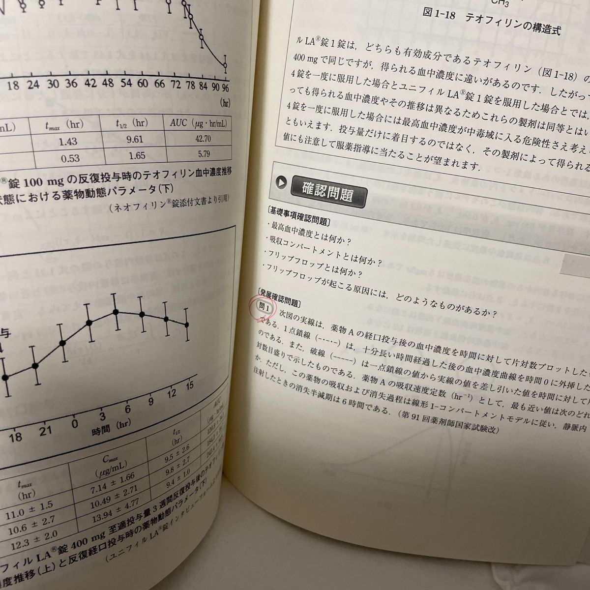 エピソード薬物動態学 辻　彰　著