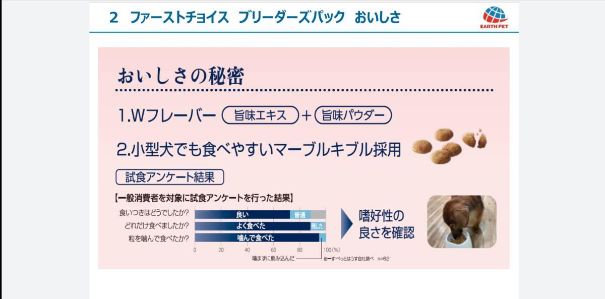 【送料込み】ファーストチョイス　成犬用 ラム 1歳以上 18ｋｇ_画像3