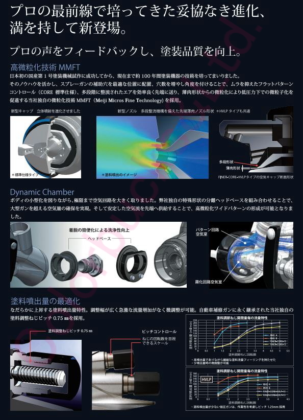 [FINER-CORE-13]1.3mm calibre [faina- core ] Meiji machine factory meiji[ spray gun body only ][ cup optional ] automobile repair exclusive use center 