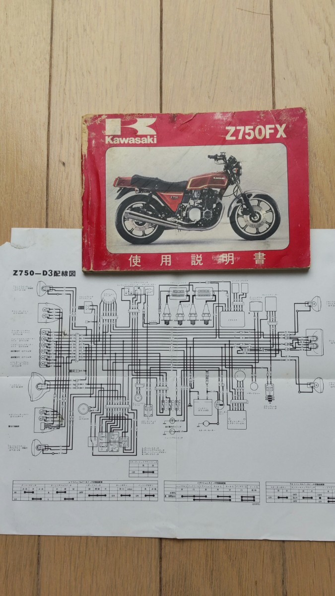 Yahoo!オークション - KAWASAKI カワサキ 当時物 取扱説明書 Yahoo!オークション - KAWASAKI カワサキ 当時物 取扱説明書