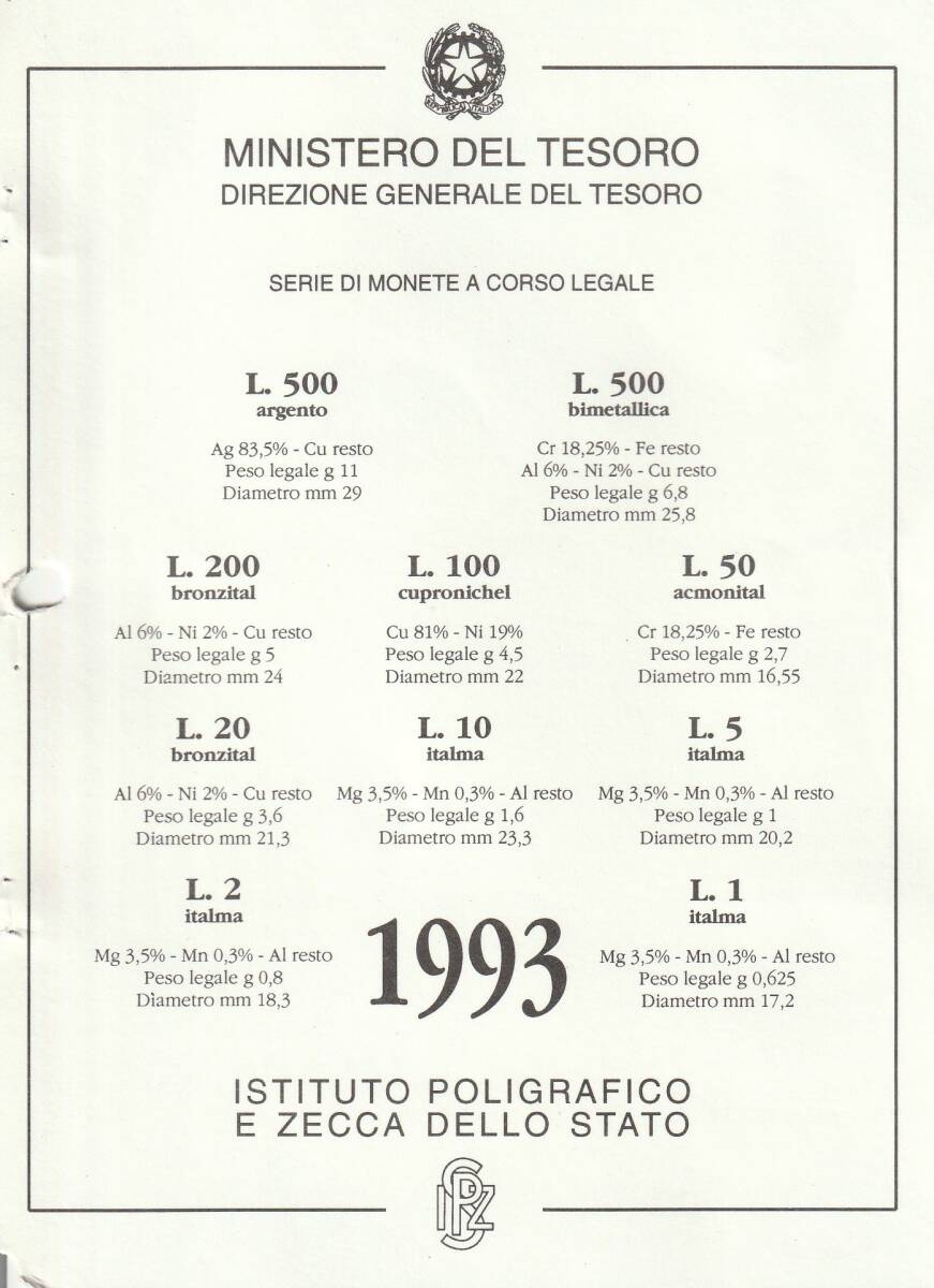 イタリア銀貨等・１９９３年記念通貨シリーズ（ゴルドーニ）[23]_画像8