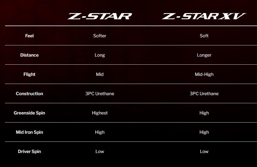 US仕様 2023年 SRIXON Z-Star イエロー 2箱 24球 2ダース ボール スリクソン ダンロップ DUNLOP 3ピース ゴルフボール Zスターの画像4
