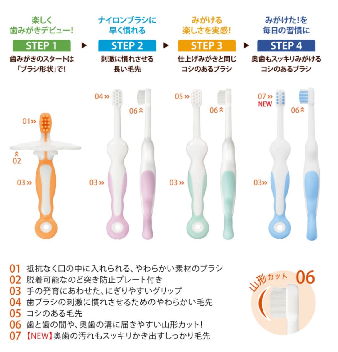 【新品未使用】日本製コンビ　テテオ　乳歯ブラシ　歯ブラシ　STEP3 8本セット