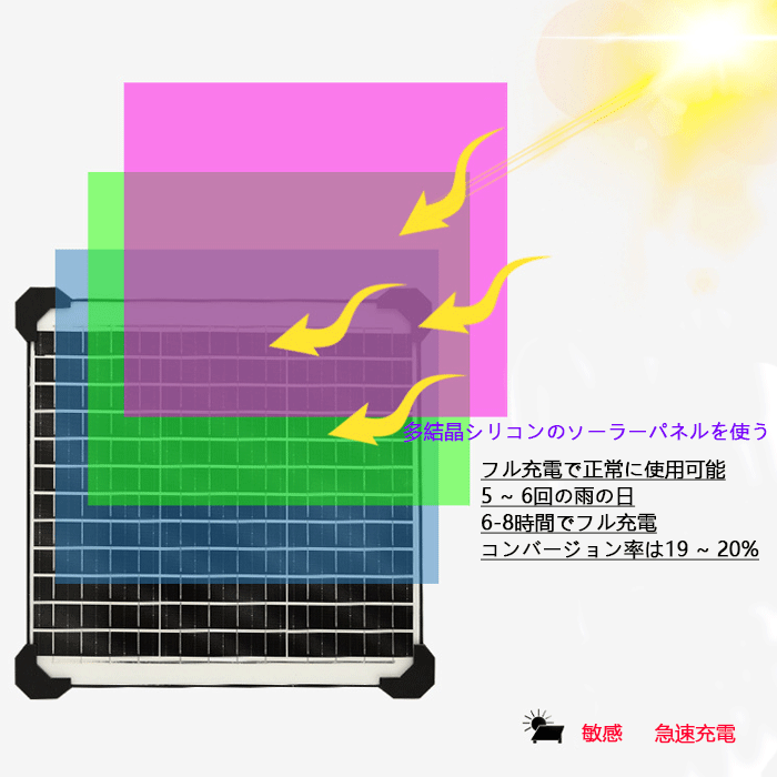  солнечный сенсор LED улица лампа 2835/1184LED 1000W солнечный свет двор лампа удивительно. подсветка сила супер высокая яркость предотвращение преступления свет наружный освещение улица . лампа двор . лампа парковка лампа 