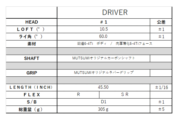 1円～ MUTSUMI HONMA 高反発ドライバー MH555【ムツミホンマ】【高反発】【ロフト：10.5度】【フレックス：R】【Driver】の画像7