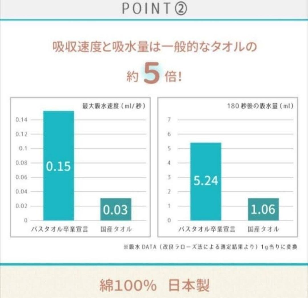 バスタオル卒業宣言　１枚の価格