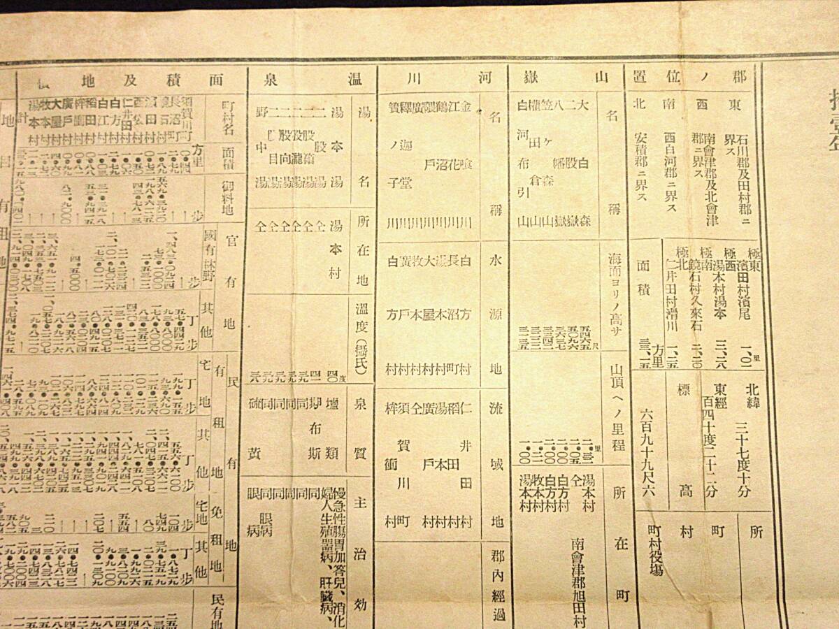 古地図☆大正12年 岩瀬郡全図 比例尺九万分の一 福島県岩瀬郡役所 1枚 裏面大正11年福島県岩瀬郡勢一班  検:福島岩瀬郡古地図資料の画像8