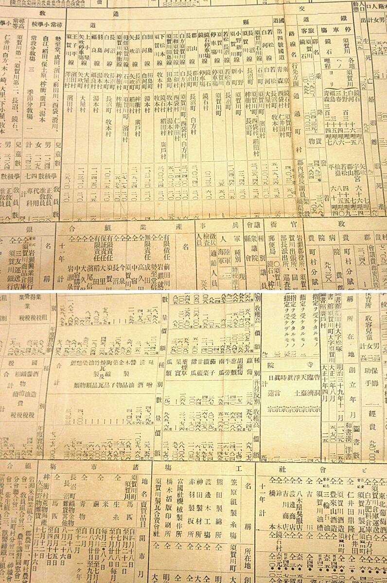 古地図☆大正12年 岩瀬郡全図 比例尺九万分の一 福島県岩瀬郡役所 1枚 裏面大正11年福島県岩瀬郡勢一班  検:福島岩瀬郡古地図資料の画像10