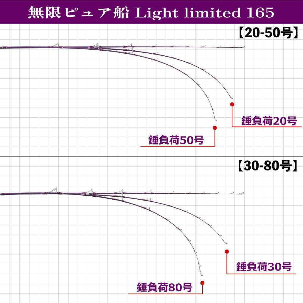 ゴクスペ　GOKUSPE 無限ピュア船 Light limited 165(20-50号)_画像2