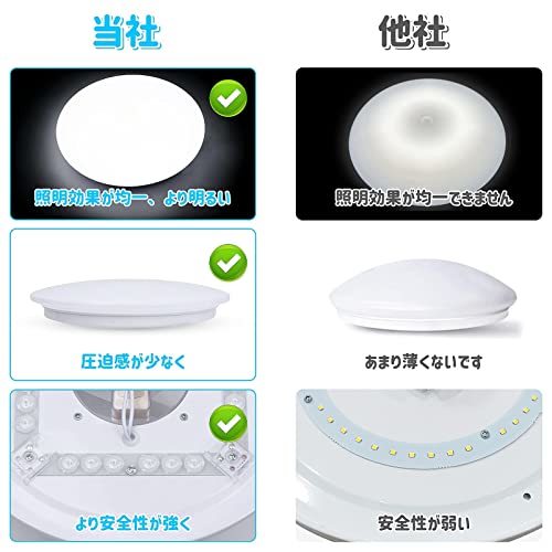 aurogeek LEDシーリングライト 薄型 調光タイプ 天井照明 6畳 昼白色 2600lm 照明器具 リモコン付き_画像7