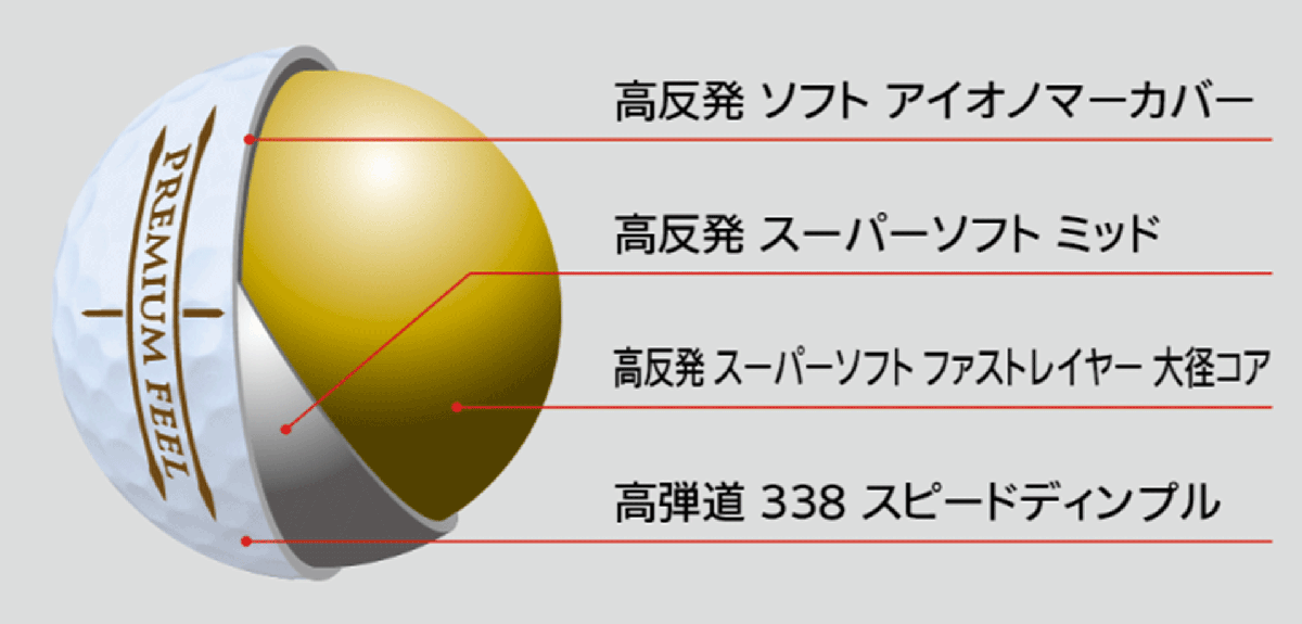 新品□ダンロップ□2024.2□ゼクシオ プレミアム□ロイヤル 新品□ダンロップ□2024.2□ゼクシオ プレミアム□ロイヤル