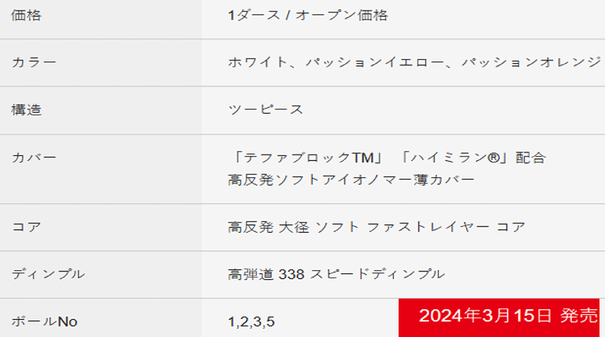 新品■ダンロップ■2024.3■スリクソン■AD-SPEED3■イエロー■２ダース■大きな飛び・優れたスピン性能・ソフトな打感■正規品_画像4