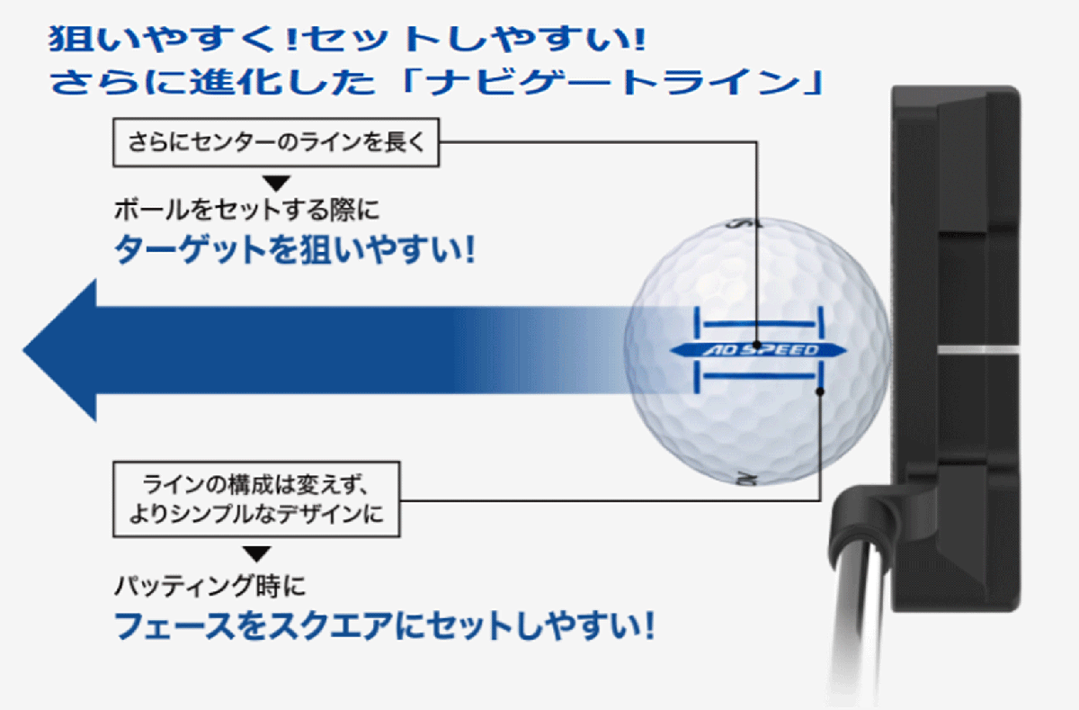 新品■ダンロップ■2024.3■スリクソン■AD-SPEED3■イエロー■１０ダース■大きな飛び?優(yōu)れたスピン性能?ソフトな打感■正規(guī)品