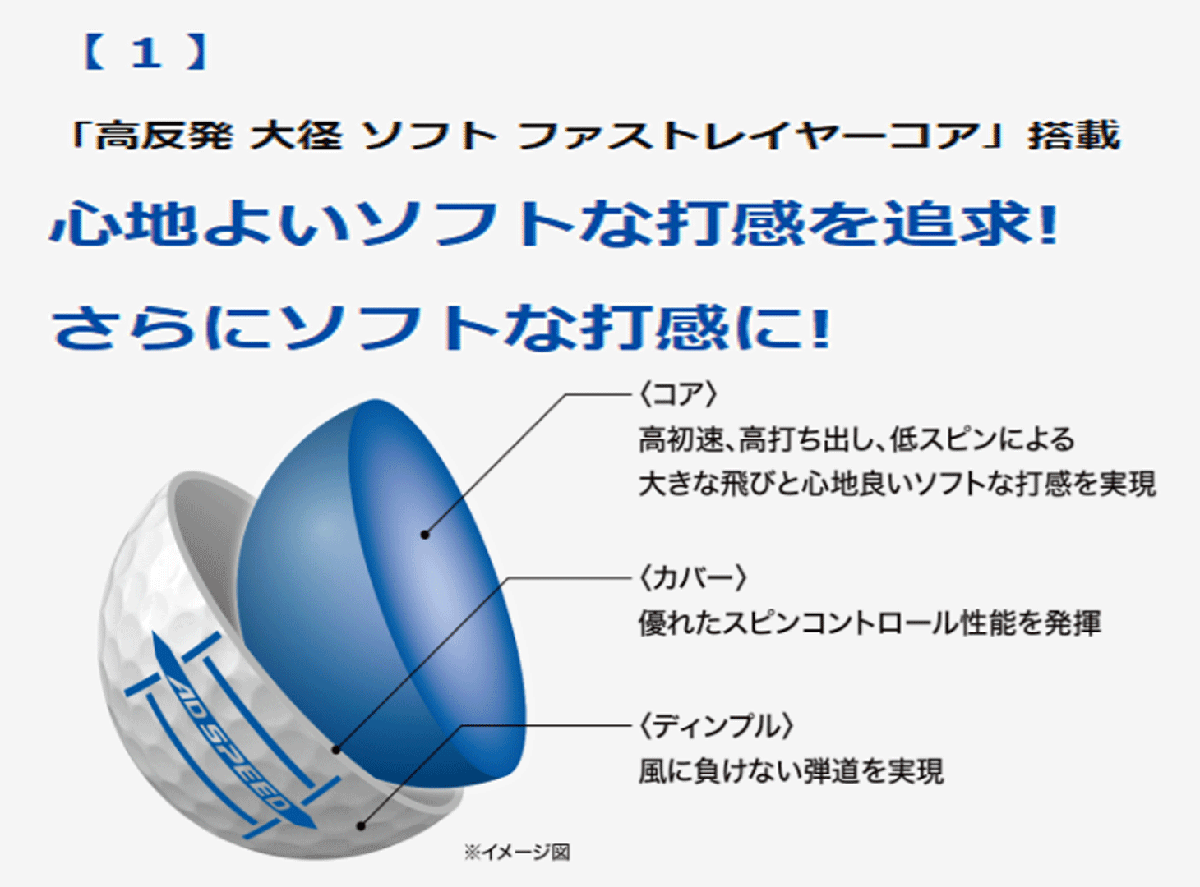 新品■ダンロップ■2024.3■スリクソン■AD-SPEED3■イエロー■１０ダース■大きな飛び?優(yōu)れたスピン性能?ソフトな打感■正規(guī)品