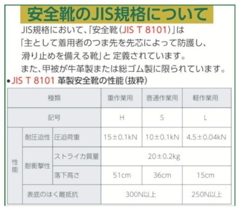 少訳あり未使用ミドリ安全 革製ラバー2層底安全靴[Rubbertecラバーテック]サイズ26EEE RT930ブラック 長編上 ワイド樹脂先芯 特価品_画像10