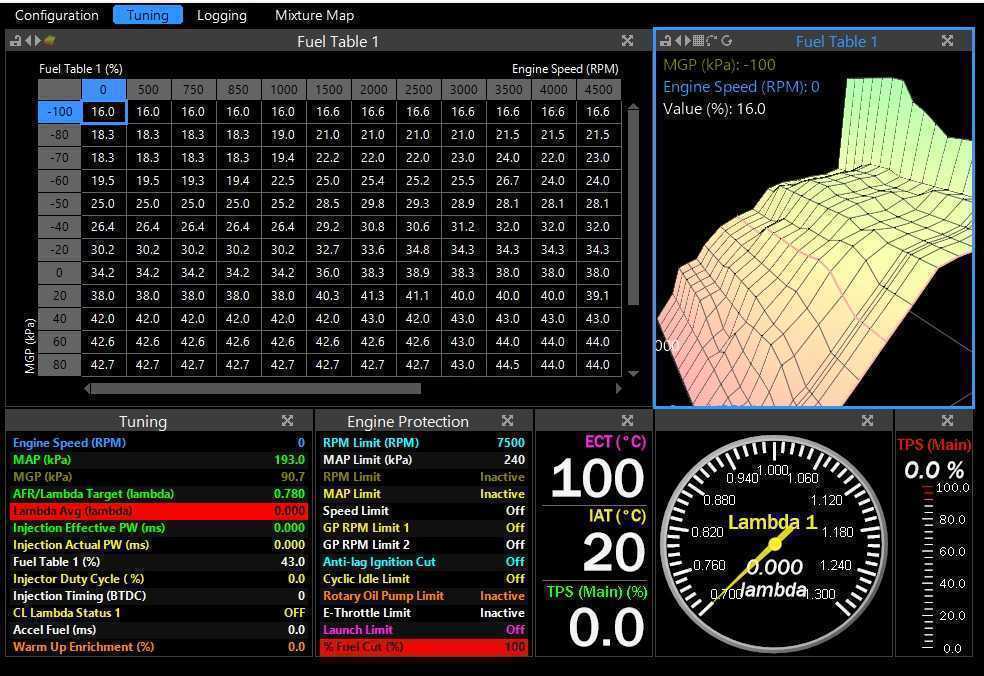  angry waves as acceleration . bodily sensation! Audi Ecu Tuning