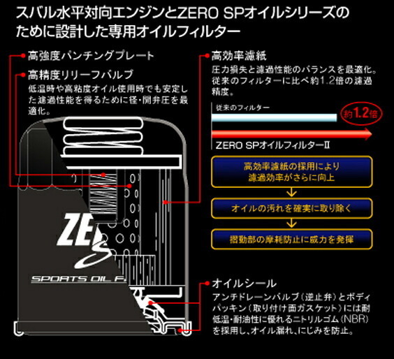 ZERO/SPORTS ゼロスポーツ ZERO SP オイルフィルターII インプレッサスポーツ GT2 GT3 GT6 GT7 GTE 2016/10～_画像2