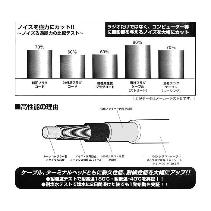 【即納】ZERO FOUR R シリコンパワー プラグケーブル for STREET FS-DE GFER/GWEW カペラ/カペラワゴン_画像3