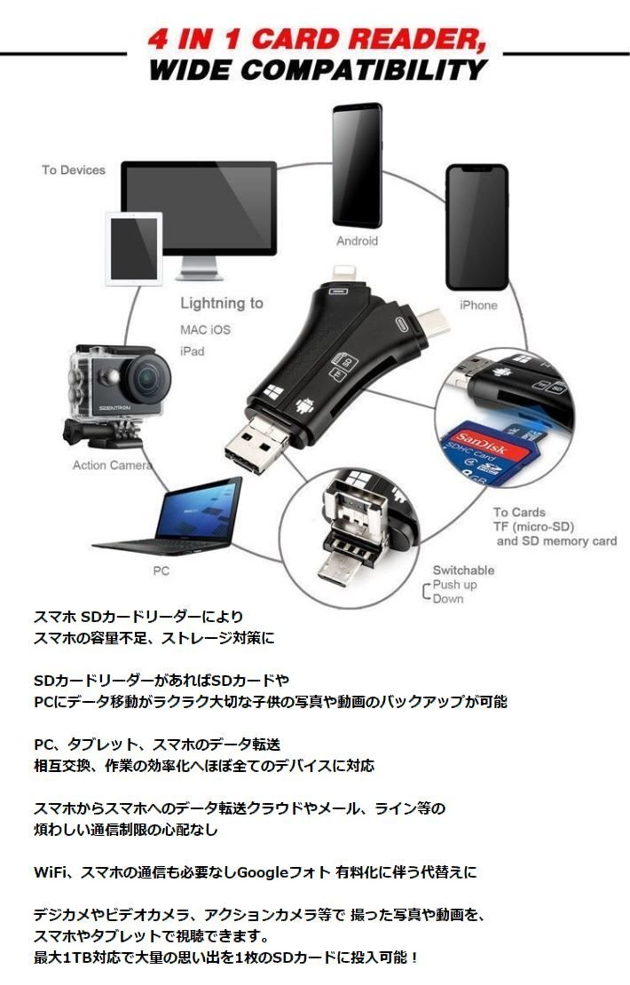 1TB対応 SDカードリーダー バックアップ USB USBメモ 写真 保存 データ スマホ 7987172 ブラック 新品 1円 スタート_画像2