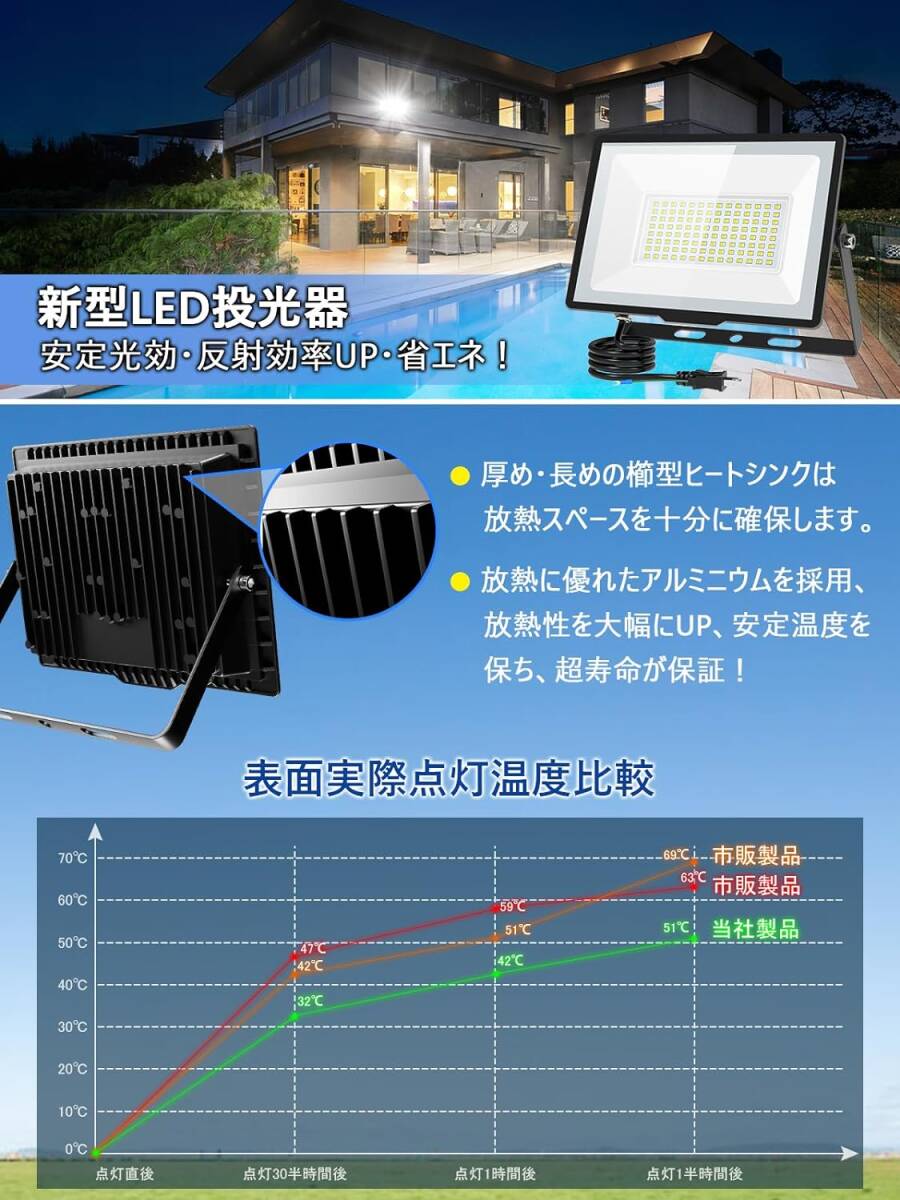 昼光色6500k 60W「2個セット」 KIWEN led投光器 屋外 防水 作業灯 100v 60w 8000ルーメン 高輝度 _画像2