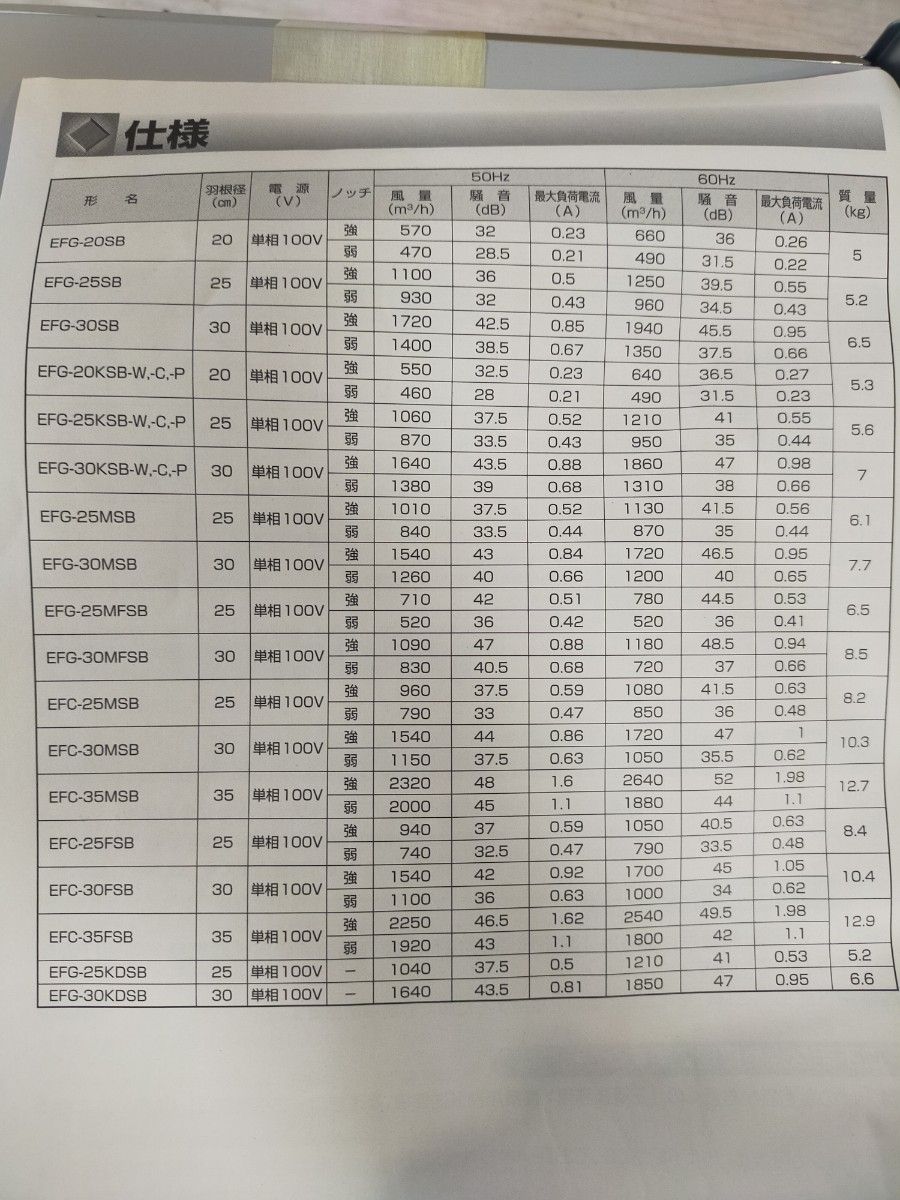 即納 未使用 MITSUBISHI ELECTRIC 三菱電機 業務用有圧換気扇 即納 未使用 MITSUBISHI ELECTRIC 三菱電機 業務用有圧換気扇
