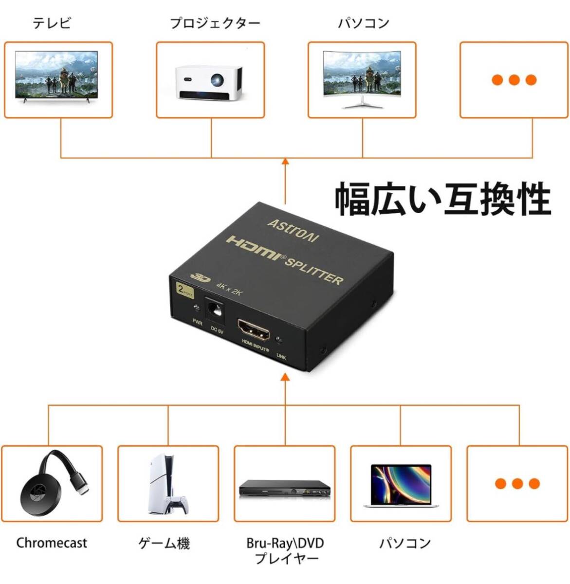 AstroAI HDMI distributor HDMI splitter HDMI same time output 1 input 2 output adaptor PSE certification same time output 4K 3D HDCP Ver operation verification settled 