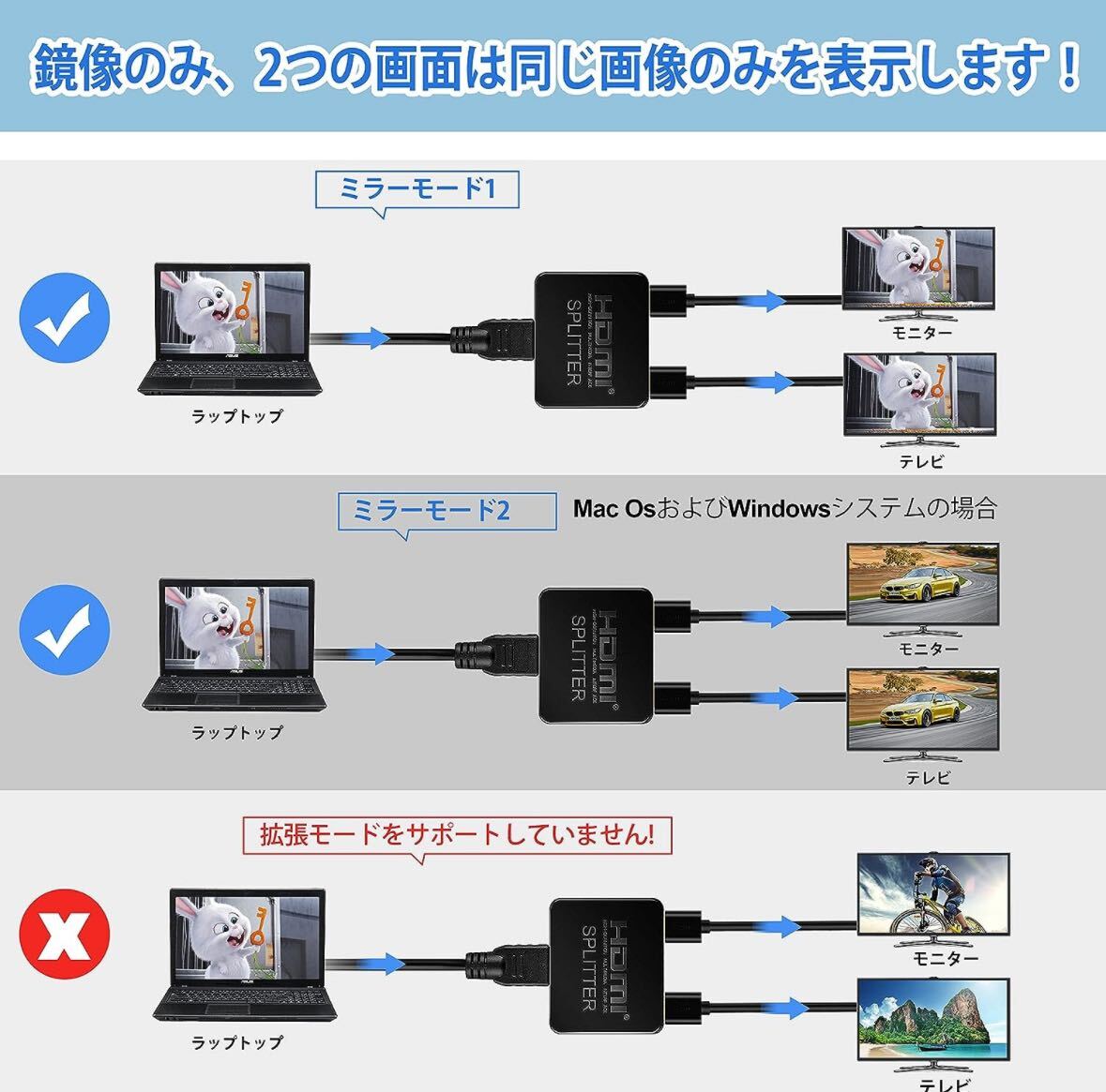 HDMI分配器 HDMIスプリッター 1入力2出力 3D、フルHD、お好みの2台のディスプレイに同時出力可USB電源ケーブル&HDMIケーブル付属