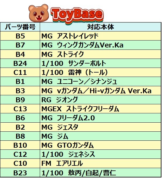 国内発送【核能模型】MG RG 機体汎用バックパック 黒Ver. Nulear Power Pack 拡張装備 組立式プラモデル 新品_画像10