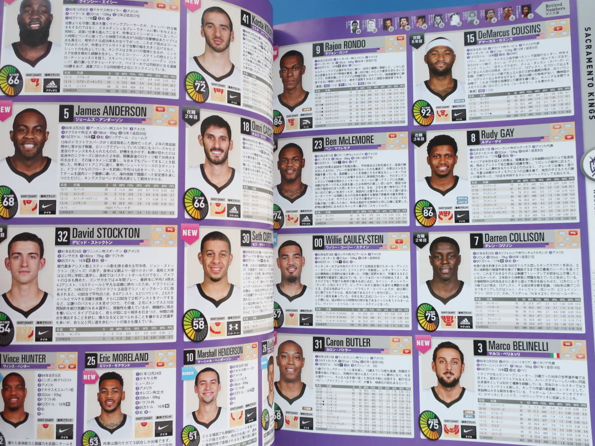 NBA COMPLETE GUIDE 全米バスケットボール 2015-2016年シーズンコンプリートガイド選手名鑑/月刊ダンクシュート増刊/保存版全30チーム700人の画像6