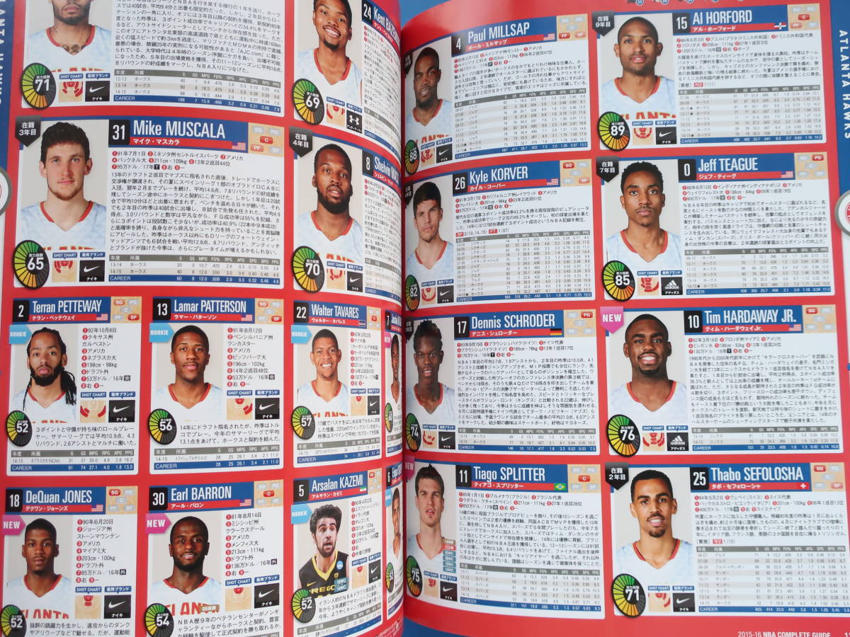 NBA COMPLETE GUIDE 全米バスケットボール 2015-2016年シーズンコンプリートガイド選手名鑑/月刊ダンクシュート増刊/保存版全30チーム700人の画像3
