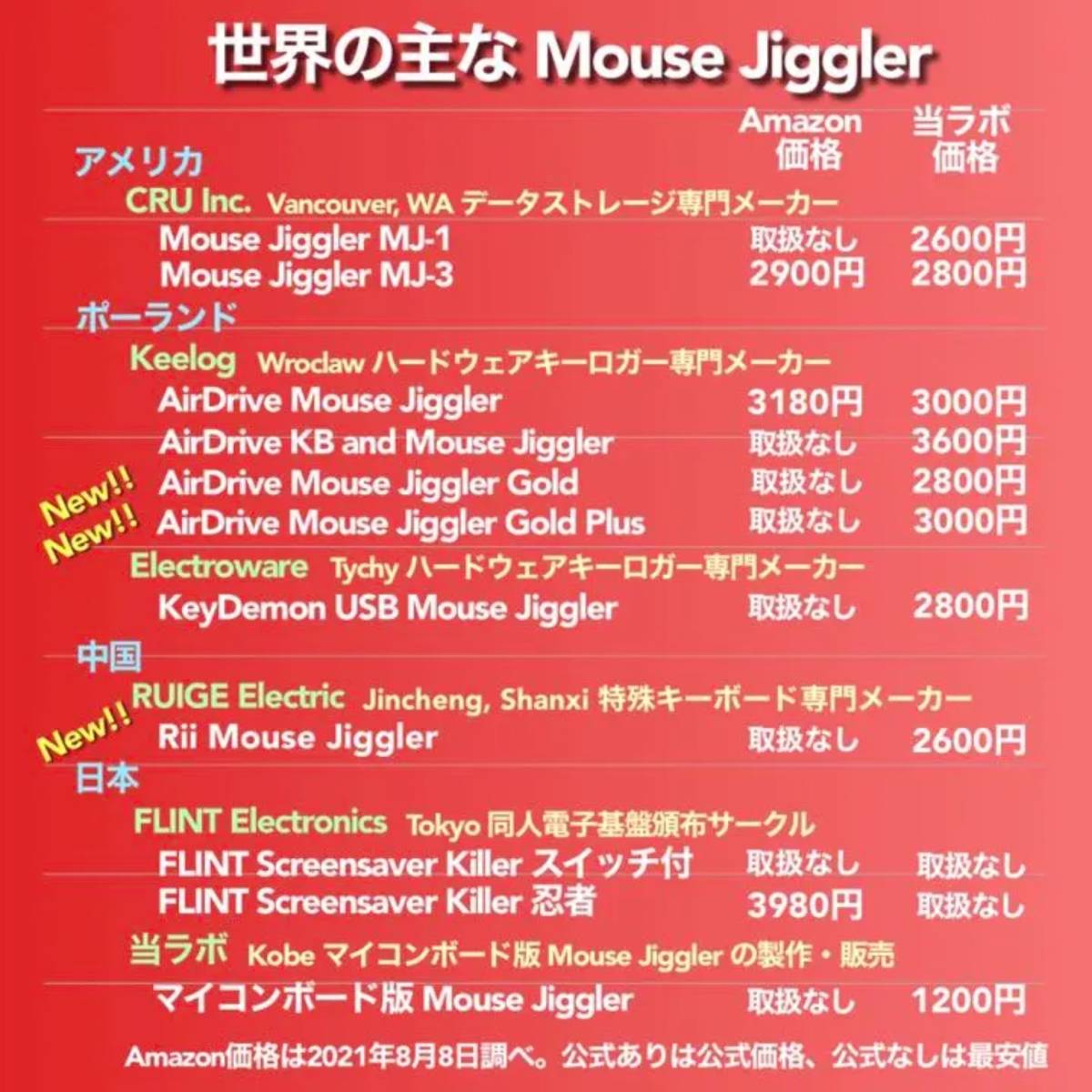 USB マウスジグラー 標準版!! 販売実績No.1 スクリーンセーバーキラー #1 在宅勤務 リモートワーク 遠隔授業 Mouse Jiggler Moverの画像7