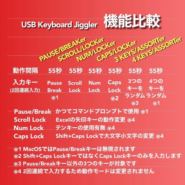 USB キーボードジグラー PRINT/SCREENer スクリーンセーバーキラー #1 在宅勤務 テレワーク 遠隔授業 マウス Mouse Jiggler Mover_画像4
