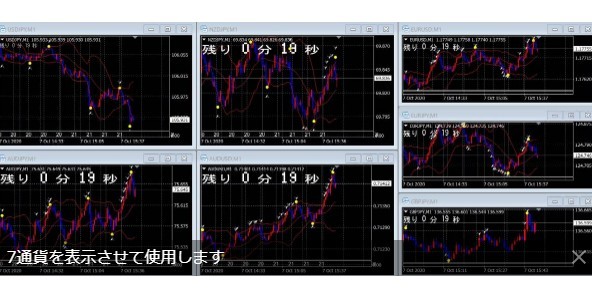 安定・高勝率 バイナリーオプション サインツール 高勝率インジケーター ターボ取引！_画像2