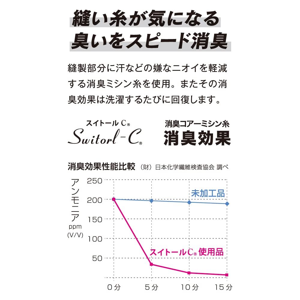 おたふく手袋 ボディタフネス 冷感・消臭 パワーストレッチ ヘアバンド ブラック JW-610 free_画像5