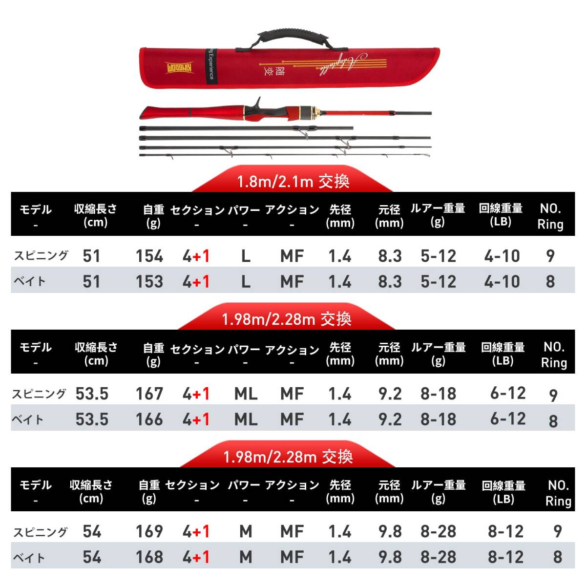 Kingdom(キンドウム) 釣り竿 各種 ルアーロッド 1.98m/2.28m 長さ変化 ML 超軽量 携帯型 遠投釣竿 シーバス 青物 エギング_画像3