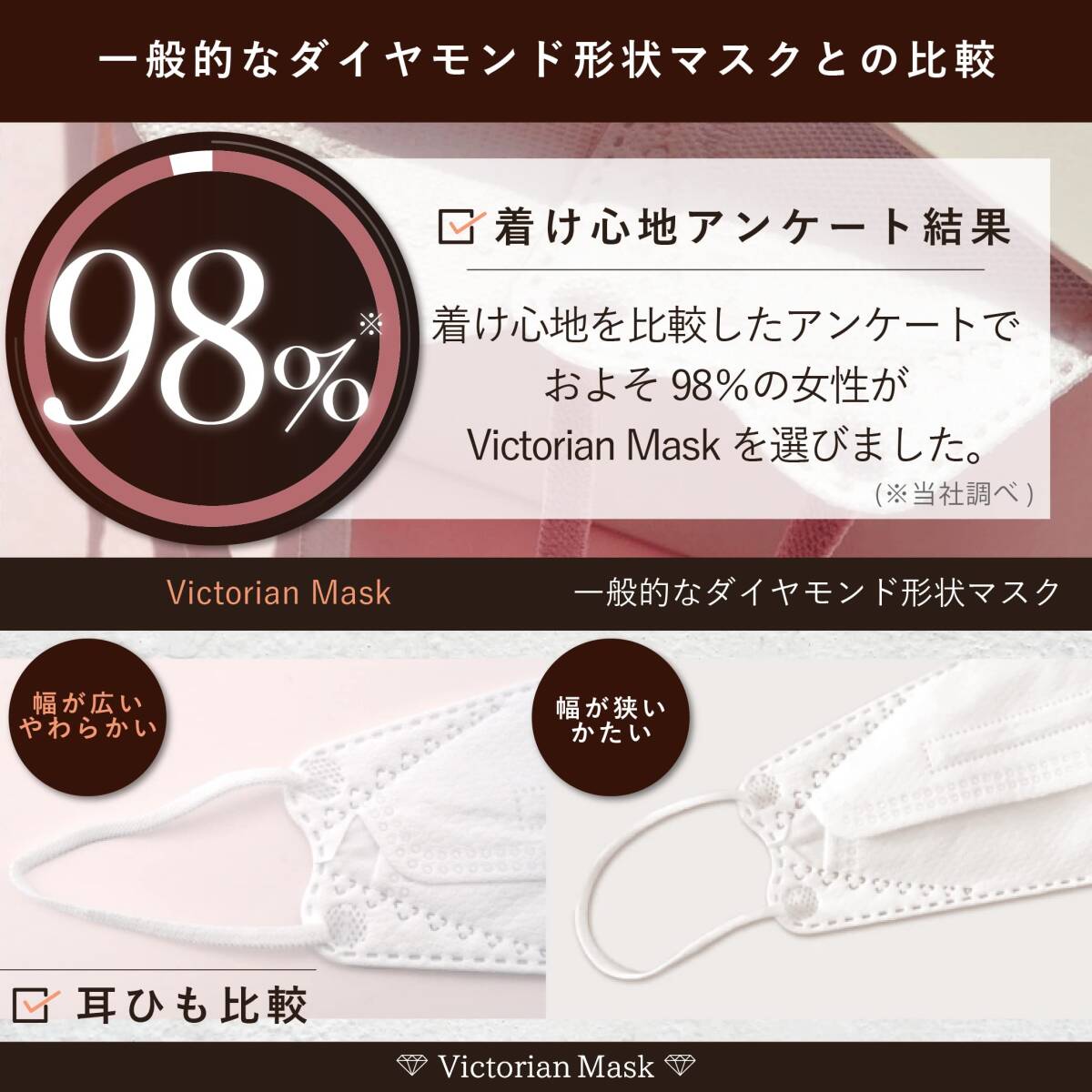 [Victorian Mask] マスク 30枚入り ヴィクトリアンマスク 不織布 ダイヤモンドマスク 立体マスク 肌にやさしい 息がしやすい_画像4