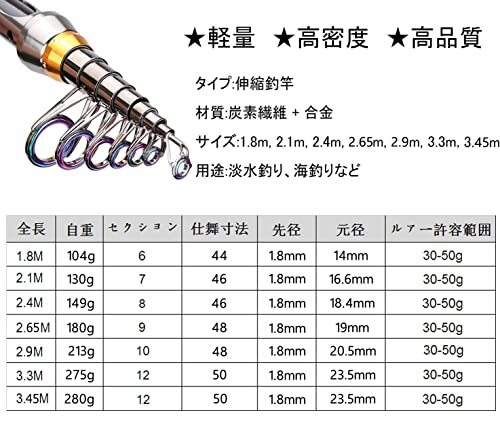 Goture（ゴチュール）コンパクトロッド 初心者・子供用 仕舞:43cm 超軽量 振出竿 ちょい投げ RIGELシリーズ (3.0m,_画像2