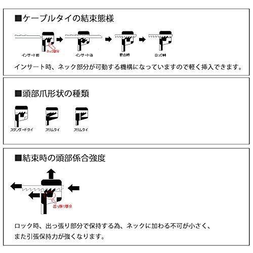 エスジー工業(SG Industrial) 結束バンド 丈夫な国内製プロ仕様 SGタイ 屋外 対候 耐熱タイプ (長さ100?_画像2