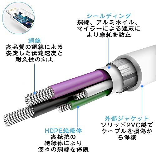 iphone 充電ケーブル 1.8m 3本セット 純正 ライトニングケーブル 充電コード らいとにんくけーぶる MFi認証 lightningケーブル 断線防止_画像4