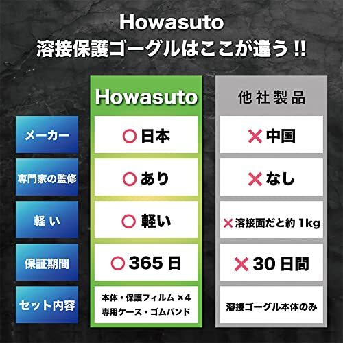 [Howasuto] ホワスト 溶接眼鏡 溶接ゴーグル 溶接面 【現役溶接工監修】 自動遮光 ソーラー充電 軽量 アーク溶接 溶接 メガネ_画像4