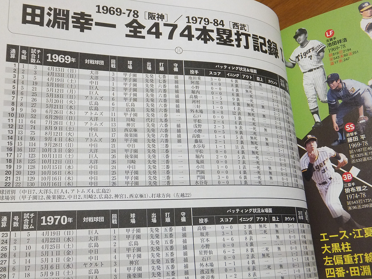 ベースボールマガジン 別冊早春号 1969-1978 田淵幸一と阪神タイガース／江夏豊 掛布雅之_画像9