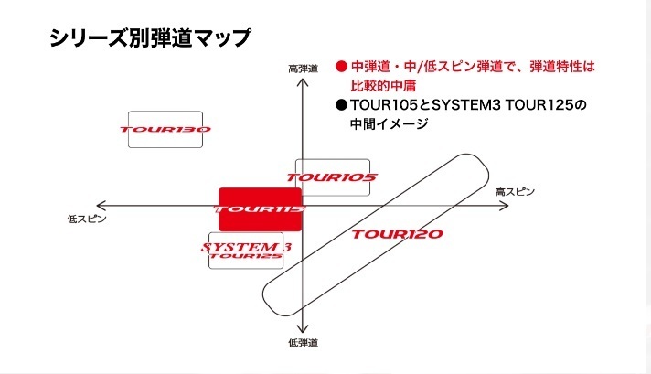 値下げSALE送料無料10周年記念モデル◆限定品◆日本シャフト◆N.S.PRO◆MODUS3★モーダス3★TOUR115（X）★＃Pw◆2本セット_画像7