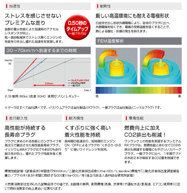 【3本セット】LKR7ARX-P 90020 NGK プレミアムRXプラグ 四輪用 ネコポス 【代引き/時間指定NG】_画像4