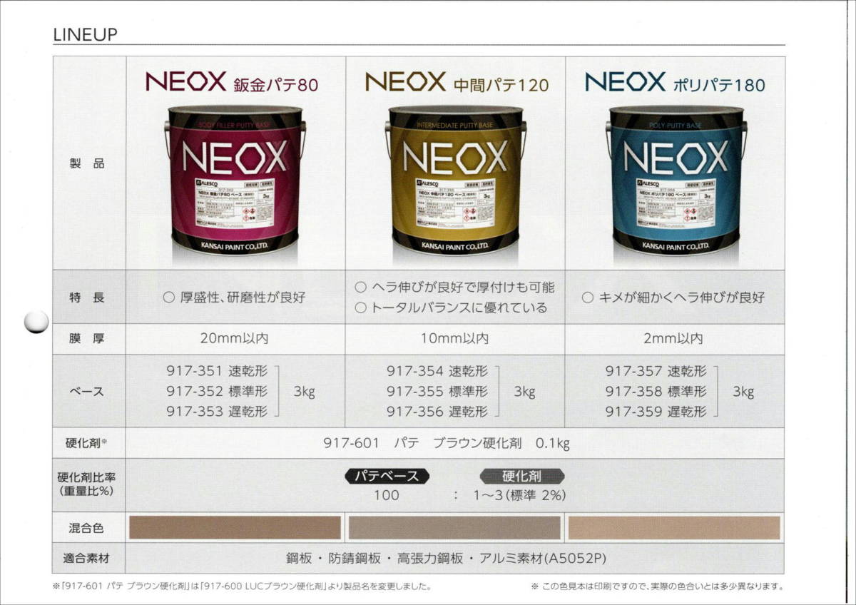 (在庫あり) 関西ペイント ＮＥＯＸ 中間パテ（速乾形) 硬化剤付き 3.1kgセット 板金 塗装 自動車 パテ 補修 研磨 仕上げ 送料無料 