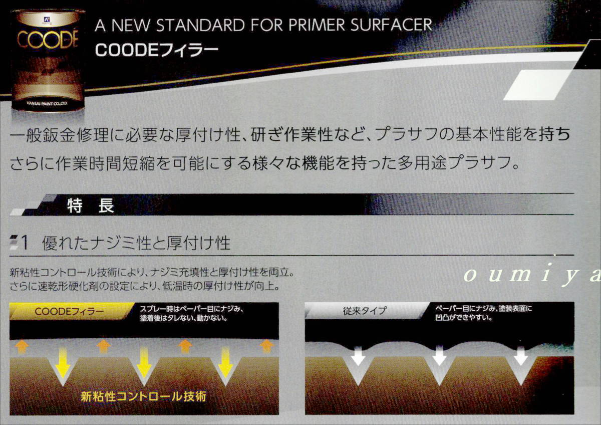 (在庫あり)関西ペイント コーデフィラー グレー Ｌ５５ 硬化剤付 4.8ｋｇ セット コーデ 自動車 鈑金 塗装 送料無料の画像2