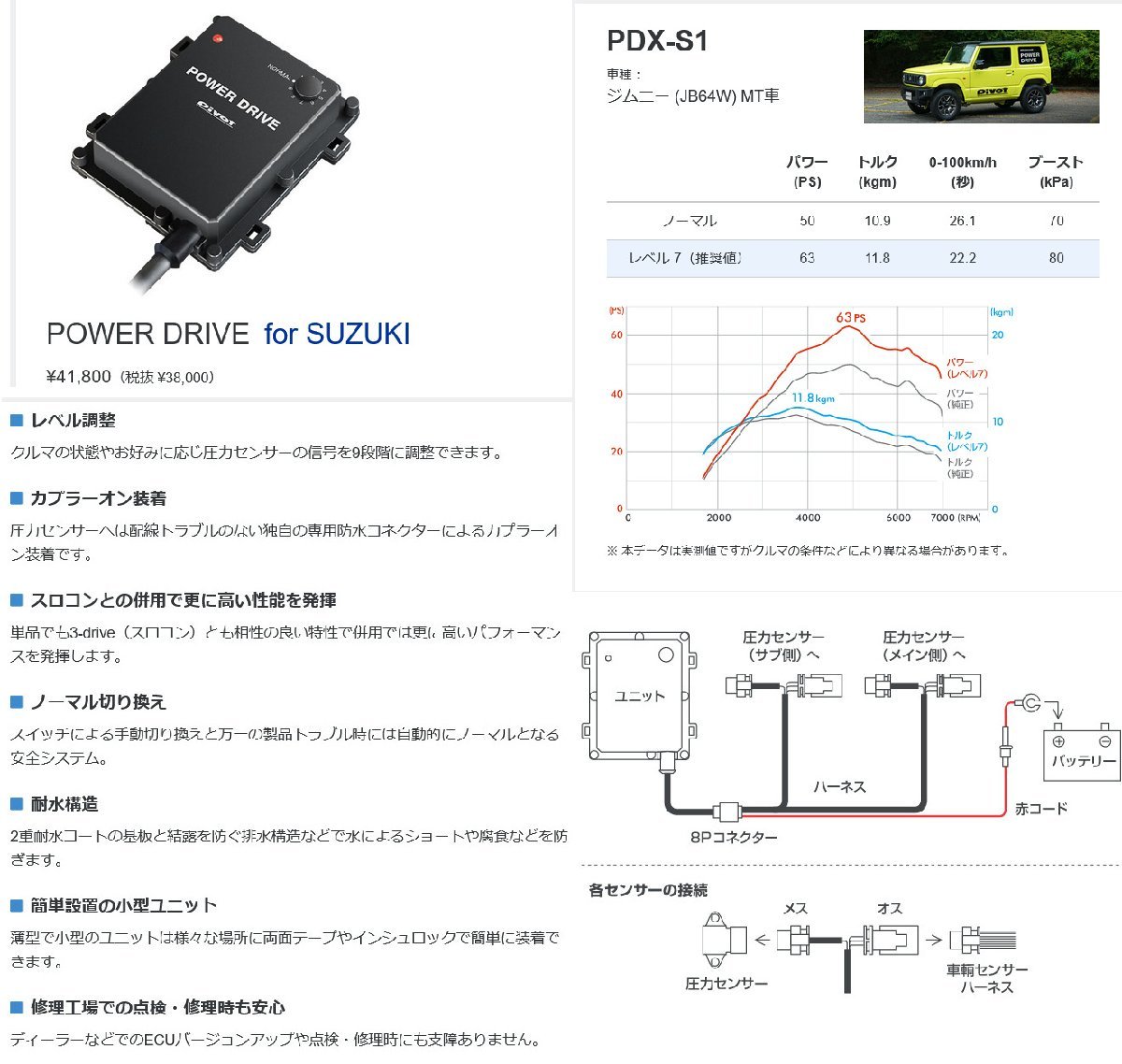  unused Pivot power drive PDX-S1 sub navy blue Jimny JB64W R06A turbo Power Up / coupler on / Revell adjustment (N02003